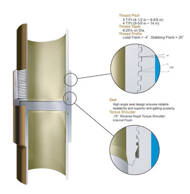 kopen API 5CT Premium schroefdraad G2 Premium schroefdraadverbindingen SERVICE online manufacture