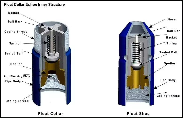 Fabrikanten Levering Aanpasbare 305 Series Ball Catcher Floating Collar Floating Shoes voor olieveld waterbehandeling Machines