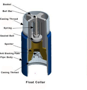 Eenvoudige klep-plug-in float schoen voor olieveld cementing apparatuur voor olieboorproductie 1 jaar garantie pomp kern